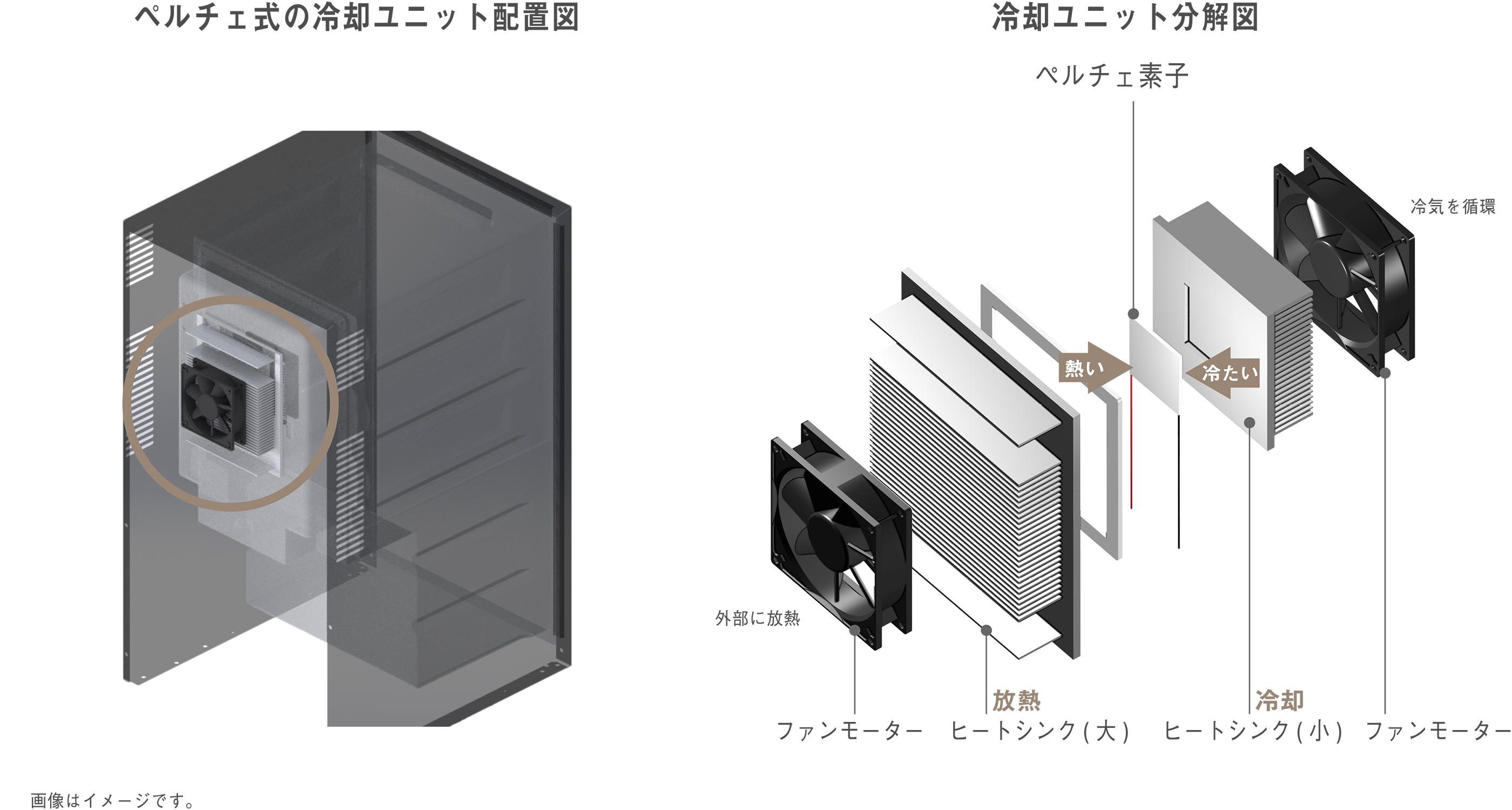 ワインセラーにおける ペルチェ と コンプレッサー の違い ワインや日本酒をもっと美味しく楽しむ方法 ワインセラー 日本酒セラーのさくら製作所