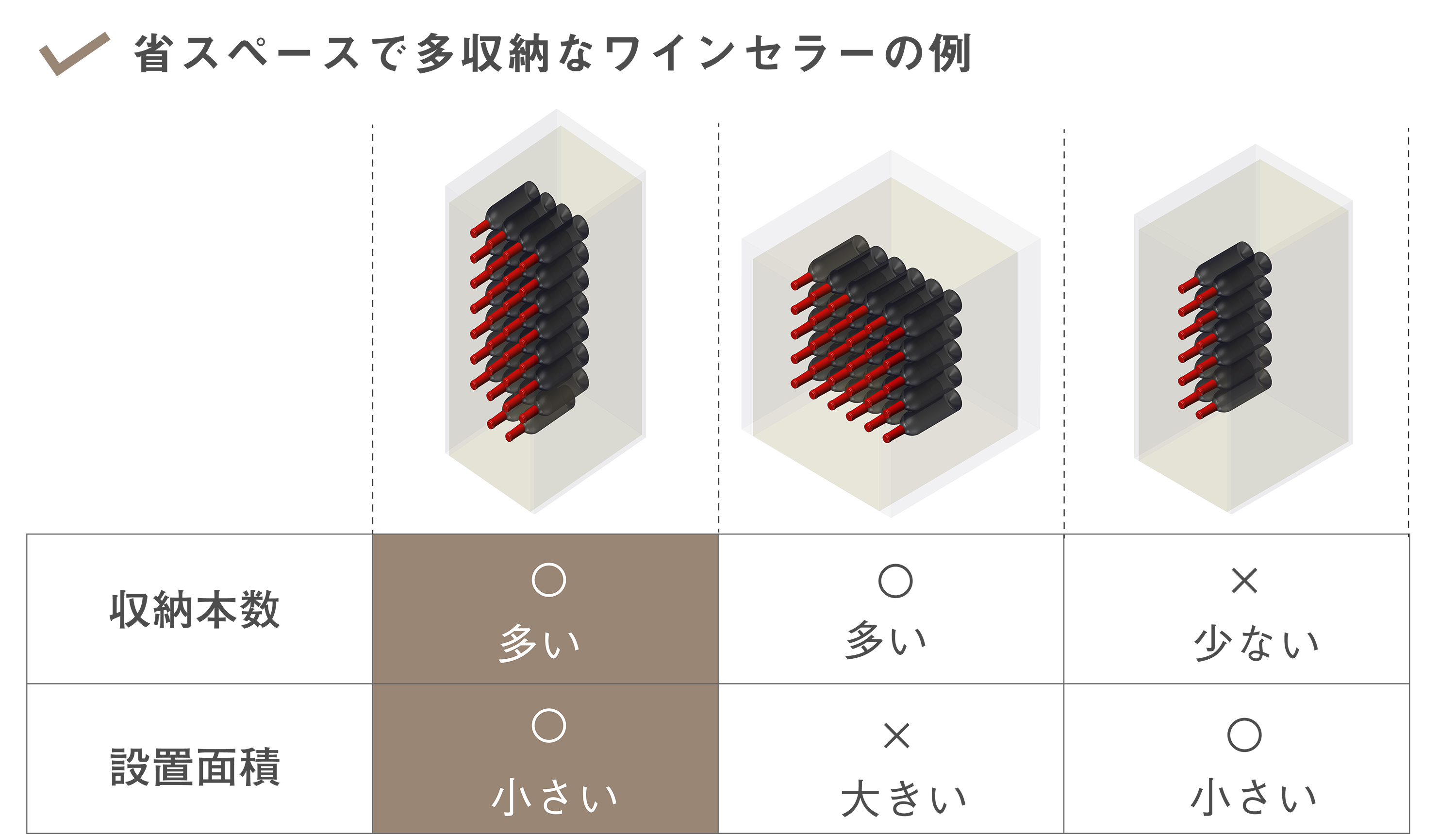 省スペース性で多収納なワインセラーの探し方 ワインや日本酒をもっと美味しく楽しむ方法 ワインセラー 日本酒セラーのさくら製作所