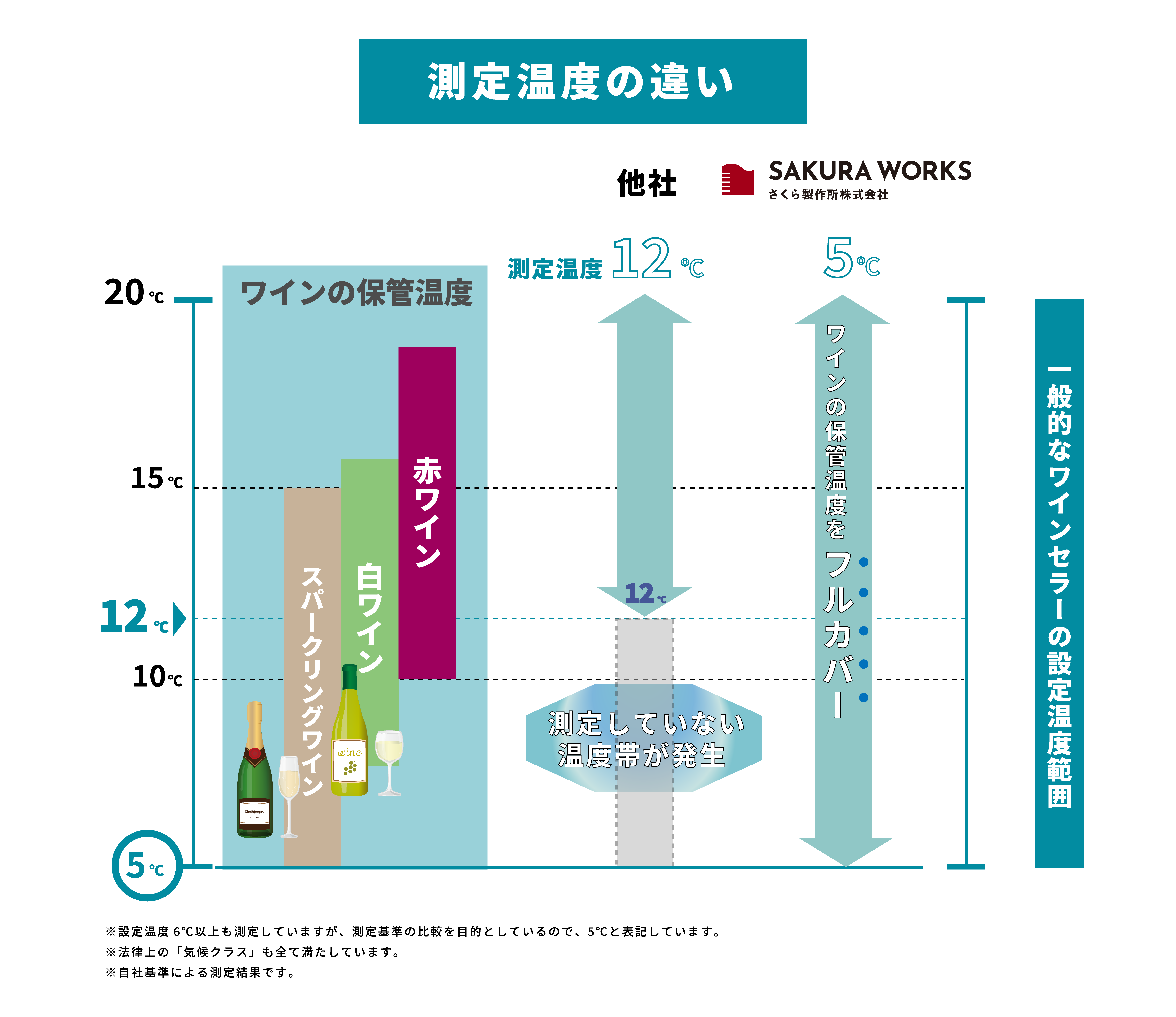 酷暑対応』ワインセラーって何？6つのポイントで定義します！ | セラー 