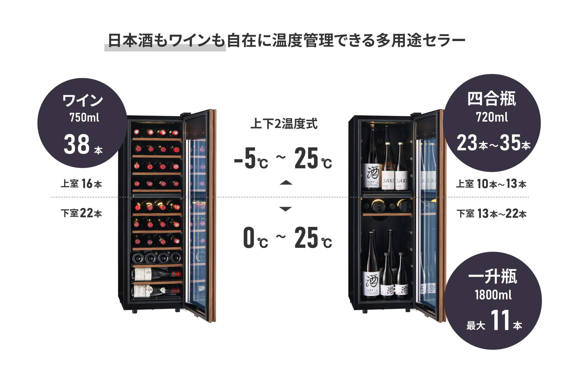 GX38DM525-RH B | 氷温® M5 | 製品一覧 | ワインセラーのさくら