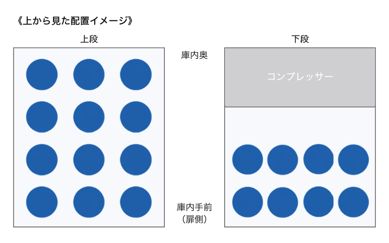 上から見た配置イメージ（上段12本/下段8本）